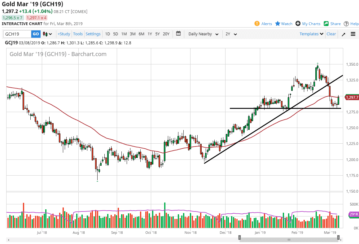 previsioni oro previsioni oro